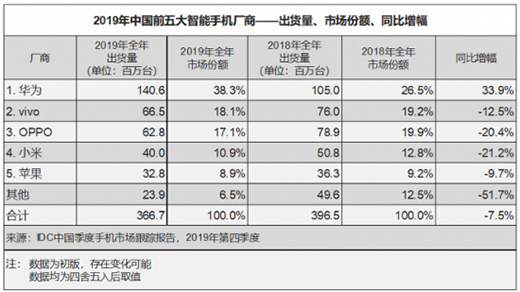 3分鐘即告售罄 OPPO電視能走出“圍城”?