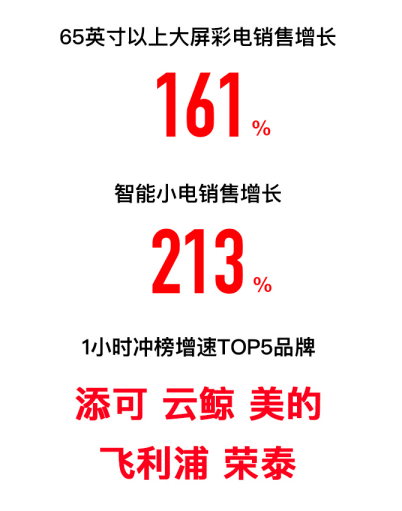 �pʮһ�K����ُ1С�r��(zh��n)��5G�֙C�N�����L10��