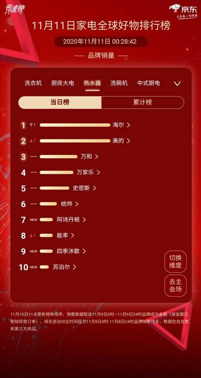 �p11���ړ��Ñ�!������ˮ��8����ƃ|�����!