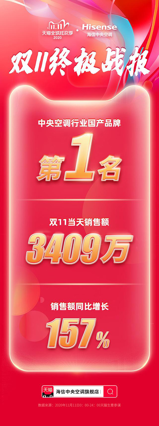 �pʮһ��(zh��n)�󣺺���������{(di��o)λ���ИI(y��)��(n��i)���a(ch��n)Ʒ�Ƶ�1