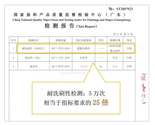 ���쉦�������������Ї�(gu��)ʮ��Ϳ��Ʒ�ơ����Ƴ��(y��ng)�_(t��i)�N�l(w��i)������