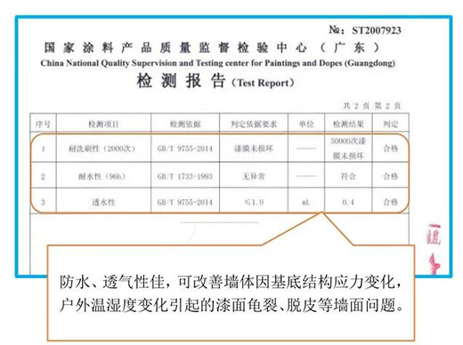 ���쉦�������������Ї�(gu��)ʮ��Ϳ��Ʒ�ơ����Ƴ��(y��ng)�_(t��i)�N�l(w��i)������