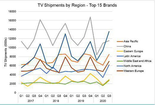 2020������ȫ���ҕ��؛���_(d��)5250�f�_ ͬ�����L16%