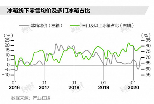 �������ꠓ�ُ�Ї����䣬ԭ����Ҫլ�Ҷ�؛