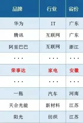 �s���_(d��)��500��(qi��ng)!׌Ʒ�ƃr(ji��)ֵ�f(shu��)Ԓ~