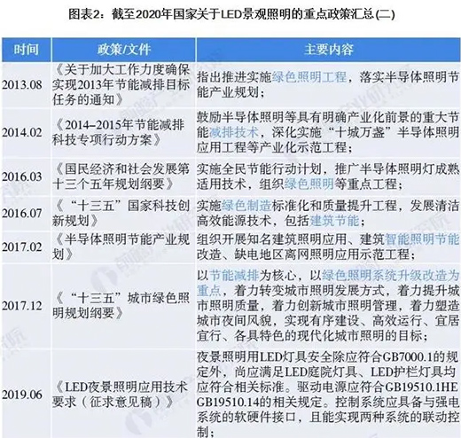 2020���Ї�(gu��)LED���^�����ИI(y��)���������ص��������f�^��