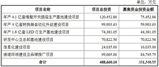 ��a(ch��n)1.8�|��!��ţLED�����a(ch��n)�����(xi��ng)Ŀ��ʽ�_(k��i)�����