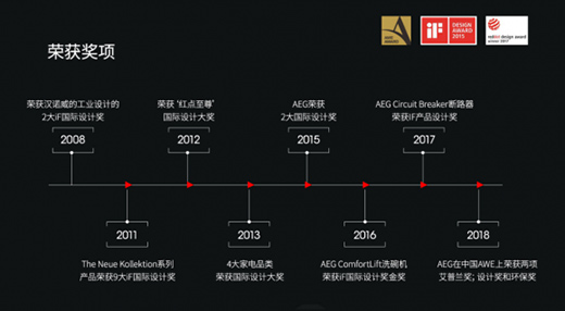 AEG�_�P����������ܡ��󎟼��������|�С�