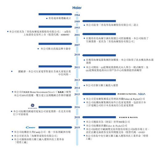 �����Ǽ��ڸ����У��_(k��i)�P(p��n)���q��10%