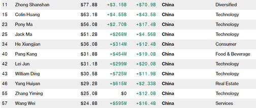 ƴ�����ֵ��2100�|��Ԫ �S�����ҳ��R���R���v���Ї��ڶ��󸻺�