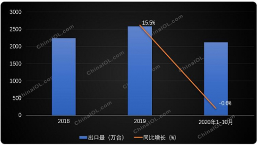 ���(sh��)���� ����ϴ�C(j��)�������������L(zh��ng)