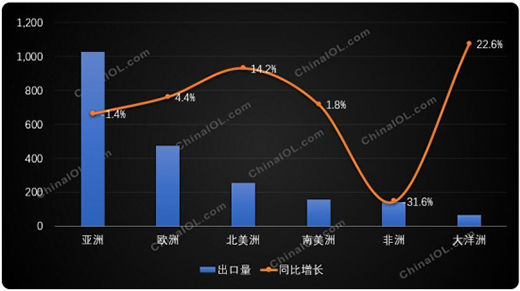 ���(sh��)���� ����ϴ�C(j��)�������������L(zh��ng)