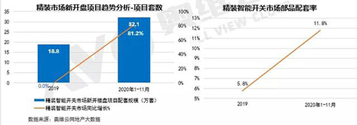 ���b�����_�P(gu��n)�Ј�(ch��ng)ͬ�����L���˳ɣ��A���I(l��ng)㕸����L