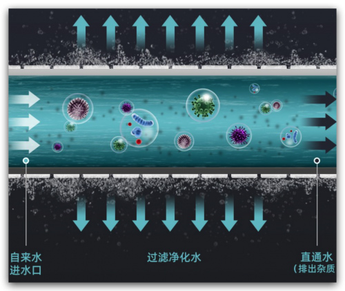 �������V��ˮ�C(j��)C5 ׌��ȟ�ˮ������