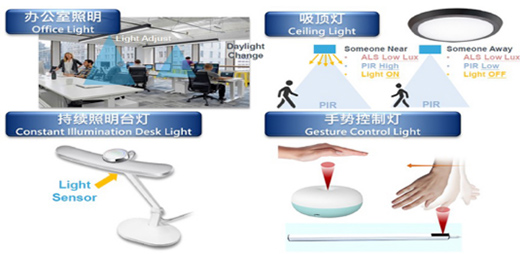 ��늹����������������Ҋ��Мy���A���D(zhu��n)��
