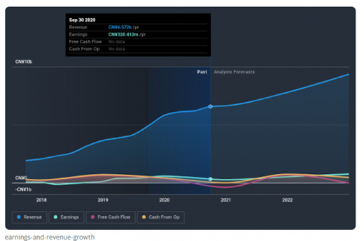 �I(y��ng)�����L(zh��ng)�������»� �m�Y(ji��)�ڡ�ȥС�׻������A�׿Ƽ����ؚwA��
