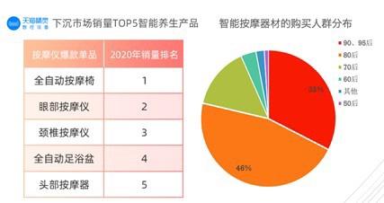 ���ܼҾ����M(f��i)���죺�³��Ј�(ch��ng)�ɞ��������M(f��i)�Ј�(ch��ng) �˾������M(f��i)��2000Ԫ