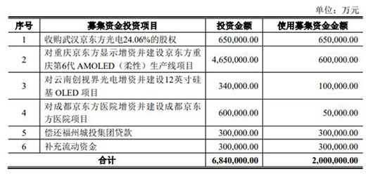 ���|����200�|ļ�YӋ(j��)�� �Ӵ����ȓ�ռ����Ј�