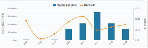 ���|����200�|ļ�YӋ(j��)�� �Ӵ����ȓ�ռ����Ј�