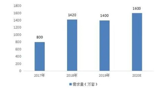 2021�����T�i�ИI(y��)�Ј�(ch��ng)ռ���ʼ��l(f��)չǰ�������{(di��o)��