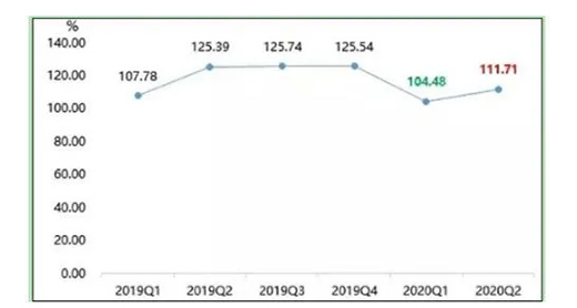 2021�����T�i�ИI(y��)�Ј�(ch��ng)ռ���ʼ��l(f��)չǰ�������{(di��o)��