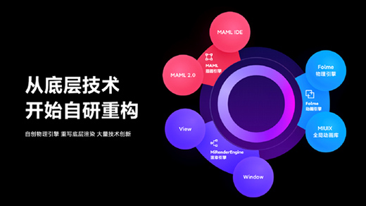 �����֙C��2020���P(gu��n)�I�~��оƬ����Ļ���[˽