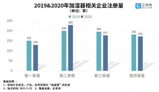 2020���҇��ӝ�����I(y��)ע������700