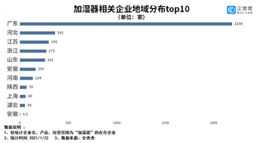 2020���҇��ӝ�����I(y��)ע������700