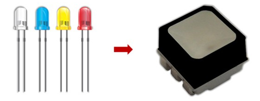 С�g��ʮ�꣬LED�@ʾ��͑׃