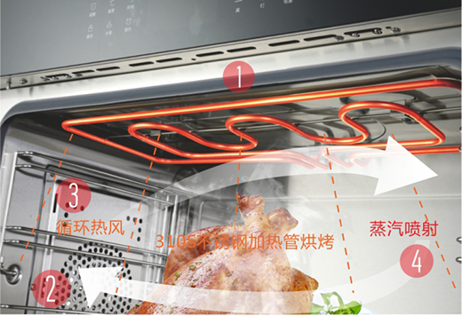 ����xʽ�У�YORK�s�˼��������g����⡱