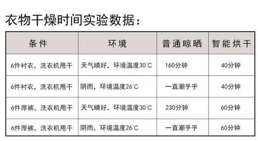 注意!回南天近期來襲!