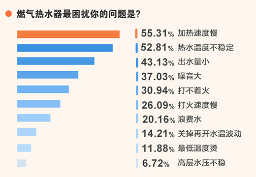 2021���ß�ˮ�����M����څ���{(di��o)����