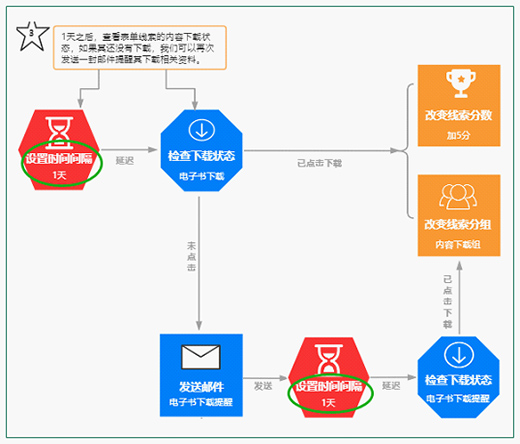 �����ƣ�B2B��I(y��)�@�������T(m��n)�؃�(n��i)�ݸ���Ч