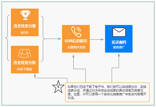 �����ƣ�B2B��I(y��)�@�������T(m��n)�؃�(n��i)�ݸ���Ч