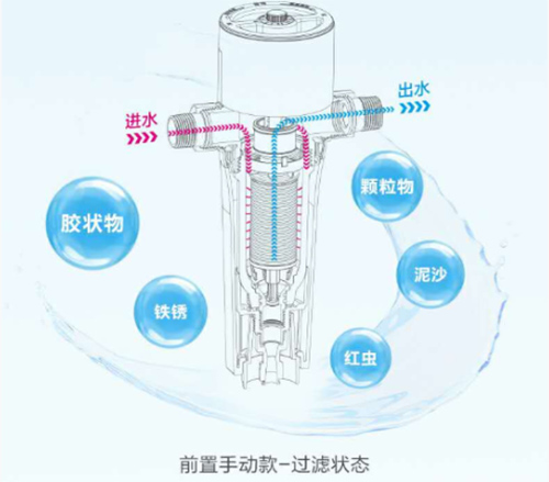 �Ї�ʮ���ˮ��Ʒ��������ȫ�݃�ˮ�o���˴�