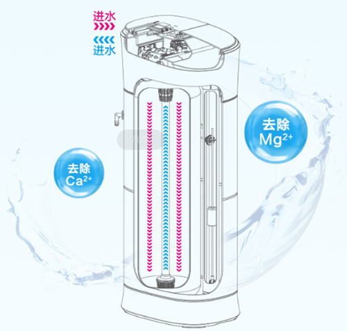 中國(guó)十大凈水器品牌，松下全屋凈水給出了答案