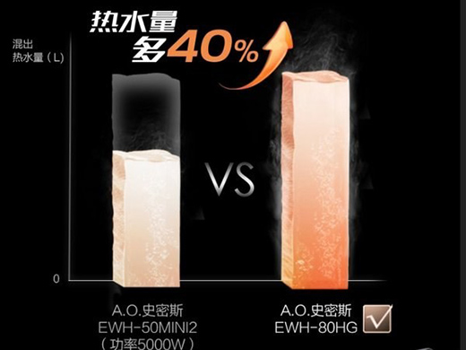 ԡ�ҡ��p�������Ƽ���(bi��o)�U -- A.O.ʷ��˹�����ٟ�늟�ˮ��