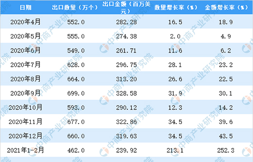 2021��2���Ї�΢���t���ڔ�(sh��)��(j��)�y(t��ng)Ӌ(j��)����