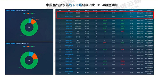 ȫ�r����ˮ!�ݶ���ȼ?x��)��ˮ��VL1�Q�������N�C(j��)�Ͱ�TOP2