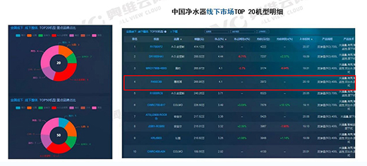 ȫ�r����ˮ!�ݶ���ȼ?x��)��ˮ��VL1�Q�������N�C(j��)�Ͱ�TOP2