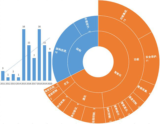 ������С�׌���֮�V�����ܲ�����I(y��)�������ֲ���