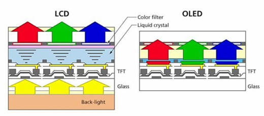 MiniLED�r(sh��)�����R���^��������ڞ�OLED����Ĺ��