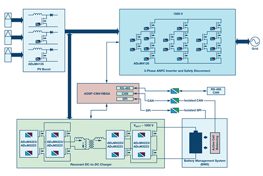 ᘌ������+���ܡ����õ�̫���ϵ�y(t��ng)�OӋ