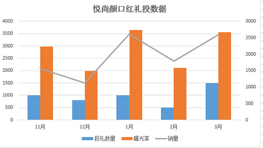 ����ڼt�����v�c(di��n)ُ�V������(sh��)�F(xi��n)Ʒ��ƷЧ�p�؃r(ji��)ֵ�x