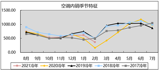 ��(qi��ng)�ݻ��{(di��o)��2�¼��ÿ��{(di��o)�a(ch��n)�N�p�p�����L