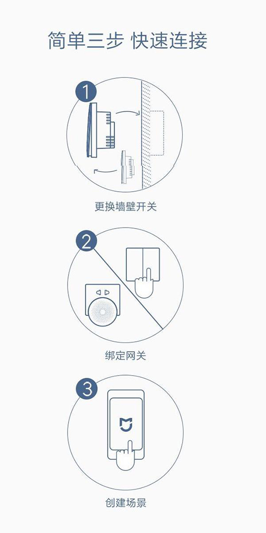 Aqara�����_�P(gu��n)���ͳɱ����ㄓ(chu��ng)��ȫ�������������p��������