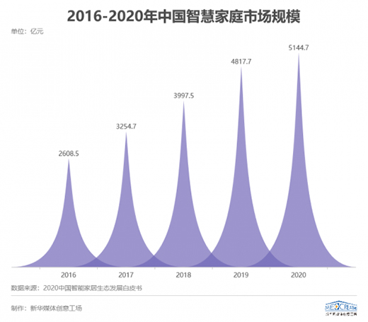 ���ܼҾ�ȫ����u�������������м��١������M����