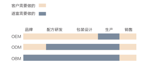 �����ջ�OEM���T�����îa(ch��n)Ʒ������Ʒ�Ɖ�(m��ng)!!