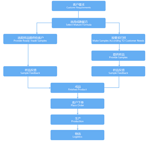 �����ջ�OEM���T�����îa(ch��n)Ʒ������Ʒ�Ɖ�(m��ng)!!