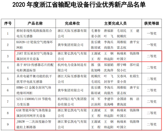 ��P늚�s�@��2020����㽭ʡݔ����O(sh��)���ИI(y��)��(y��u)���®a(ch��n)Ʒ�����Ȫ�!